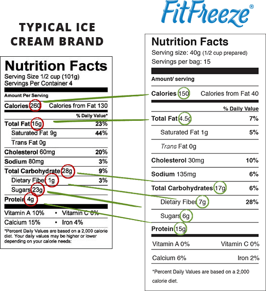 label comparison