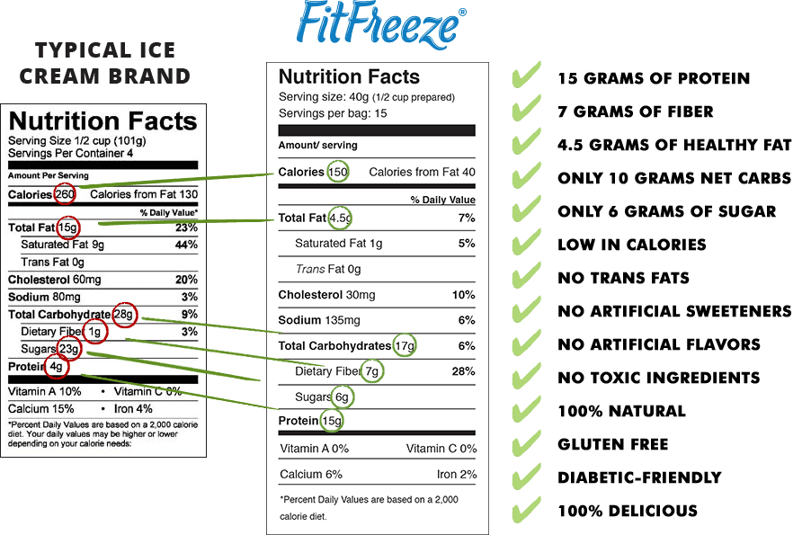 label comparison